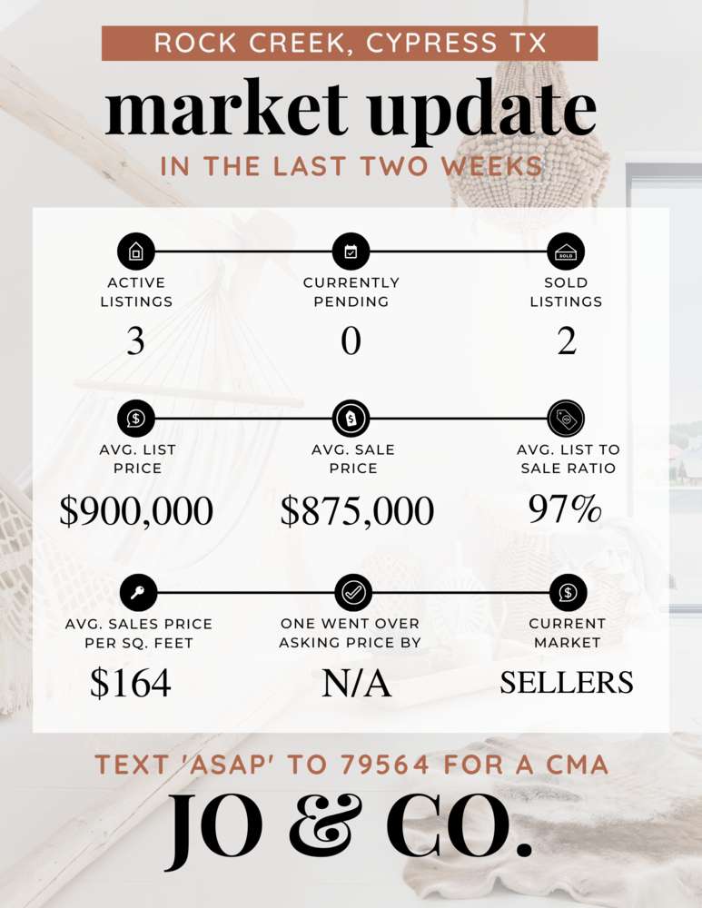 Rock Creek Real Estate Market Update _ March 06, 2023