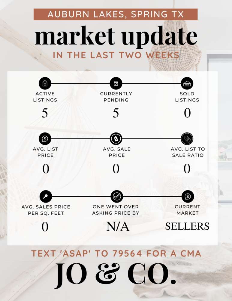 Auburn Lakes Real Estate Market Update _ April 03, 2023