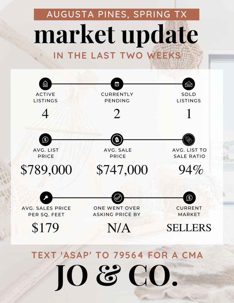 Augusta Pines Real Estate Market Update _ April 03, 2023
