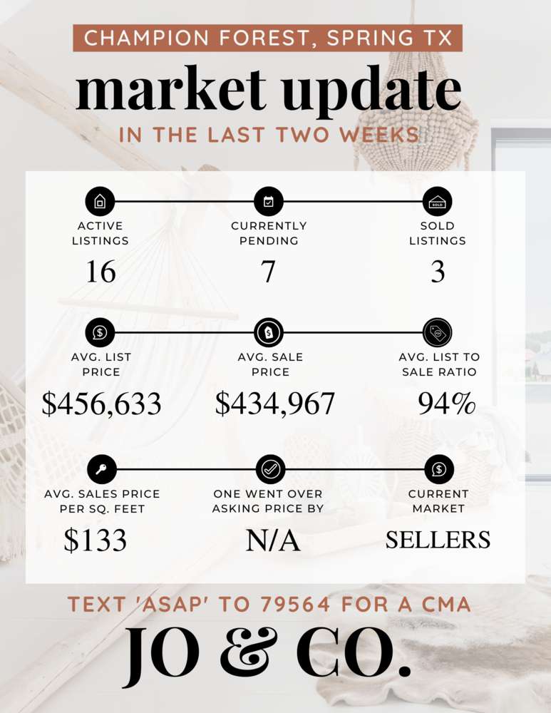 Champion Forest Real Estate Market Update _ April 10, 2023