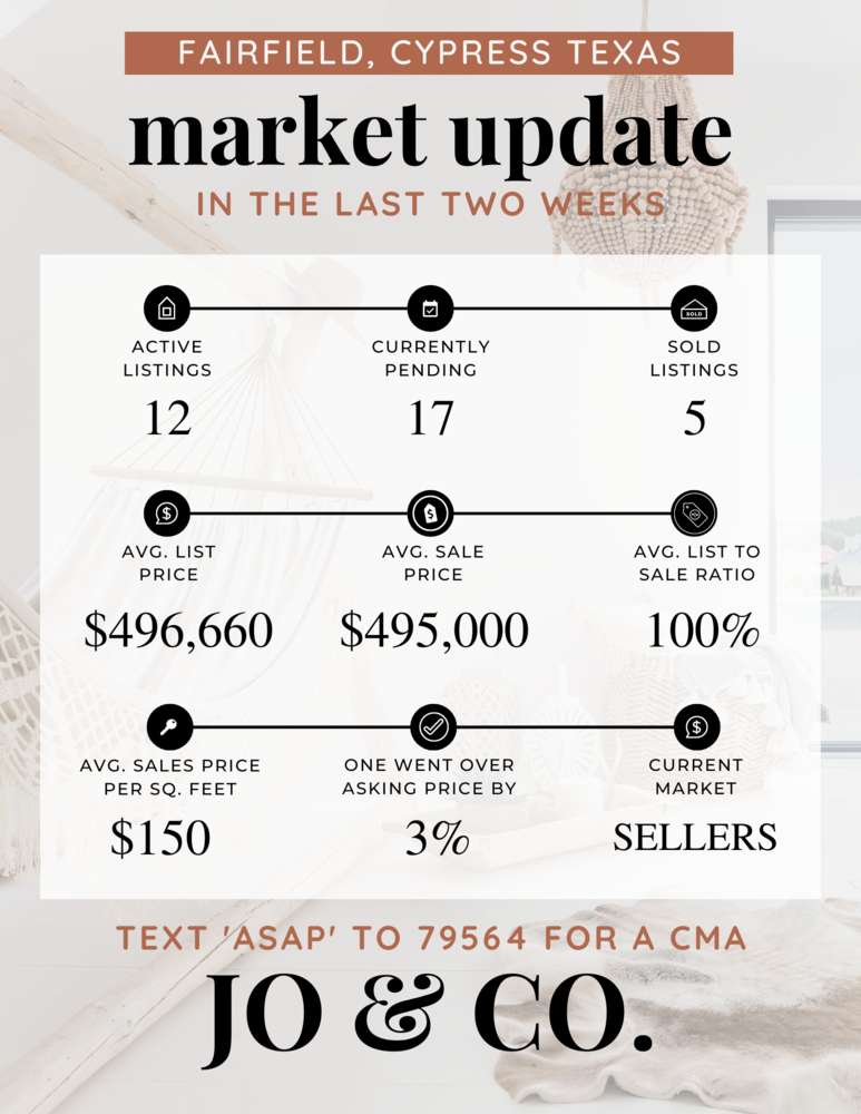 Fairfield Real Estate Market Update _ April 03, 2023
