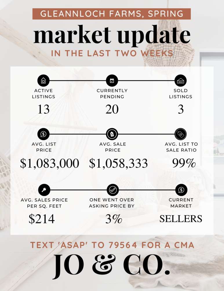 Gleannloch Farms Real Estate Market Update _ April 24, 2023