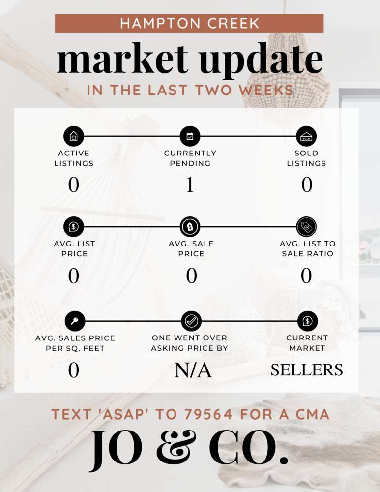 Hampton Creek Real Estate Market Update _ April 03, 2023
