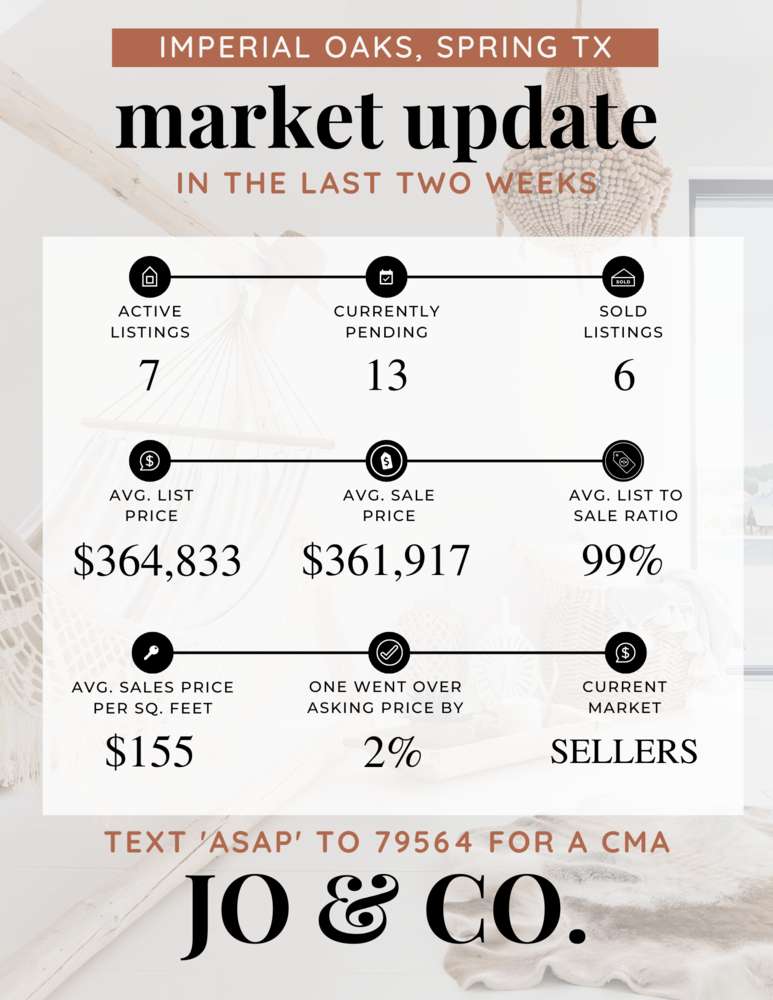 Imperial Oaks Real Estate Market Update _ April 17, 2023