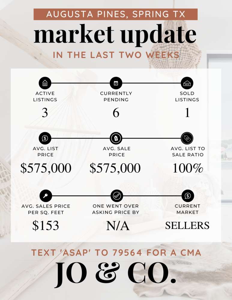 Augusta Pines Real Estate Market Update _ May 15, 2023