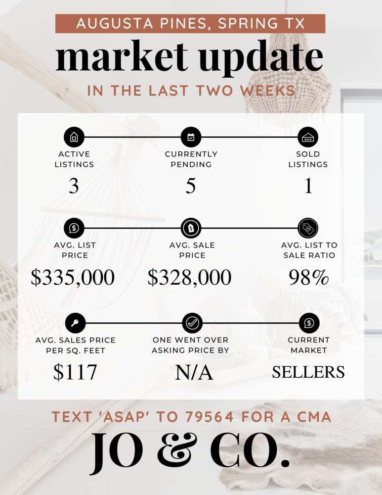 Augusta Pines Real Estate Market Update _ May 29, 2023