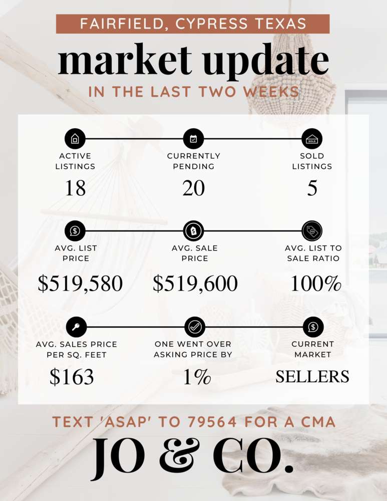 Fairfield Real Estate Market Update _ May 15, 2023