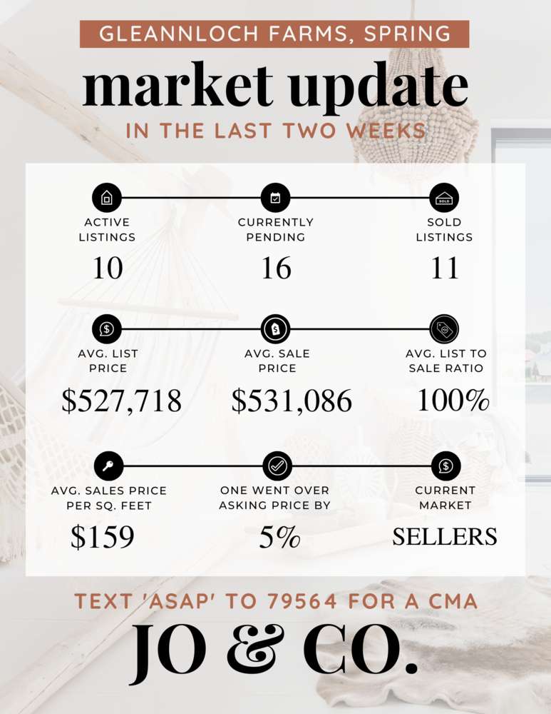 Gleannloch Farms Real Estate Market Update _ May 08, 2023