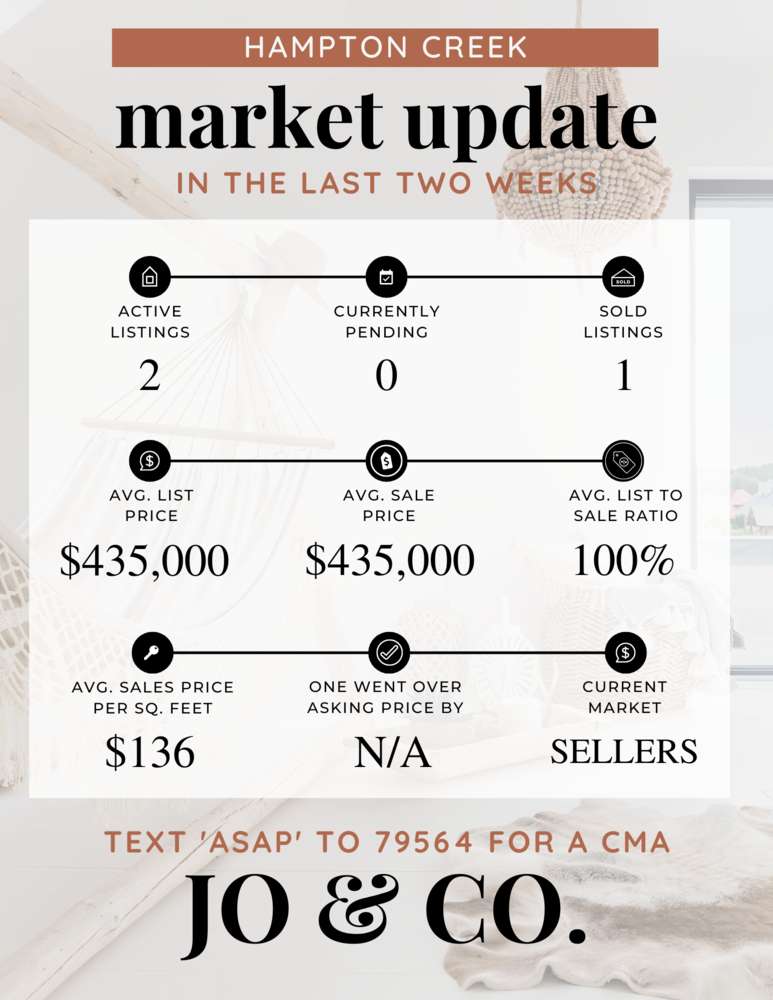 Hampton Creek Real Estate Market Update _ May 29, 2023
