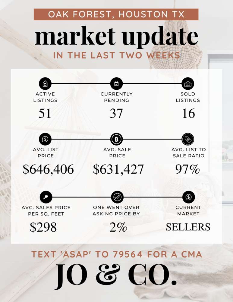 Oak Forest Real Estate Market Update _ May 29, 2023