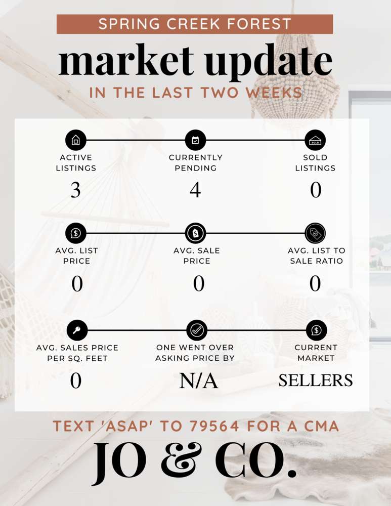 Spring Creek Forest Real Estate Market Update _ May 01, 2023