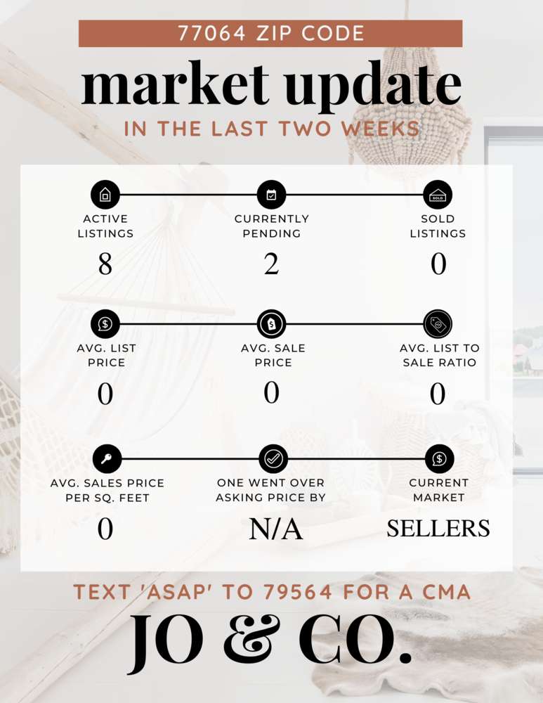 77064 Real Estate Market Update _ June 05,2023