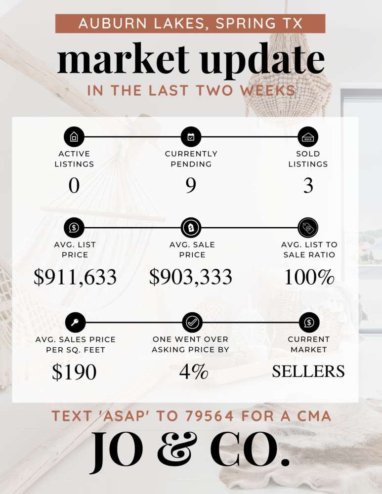 Auburn Lakes Real Estate Market Update _ June 26, 2023