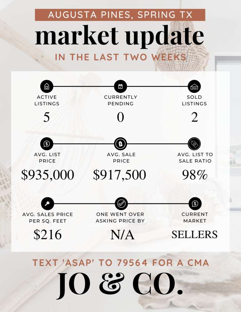 Augusta Pines Real Estate Market Update _ June 26, 2023