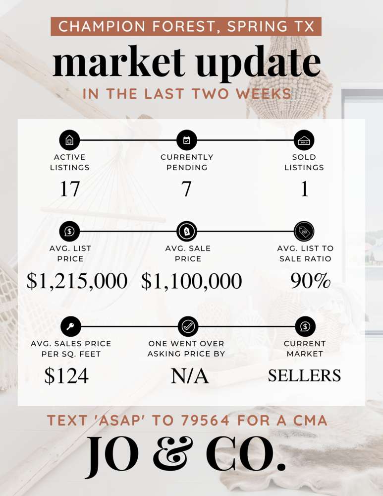 Champion Forest Real Estate Market Update _ June 19, 2023