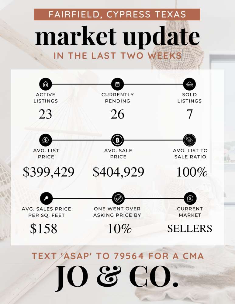 Fairfield Real Estate Market Update _ June 12, 2023