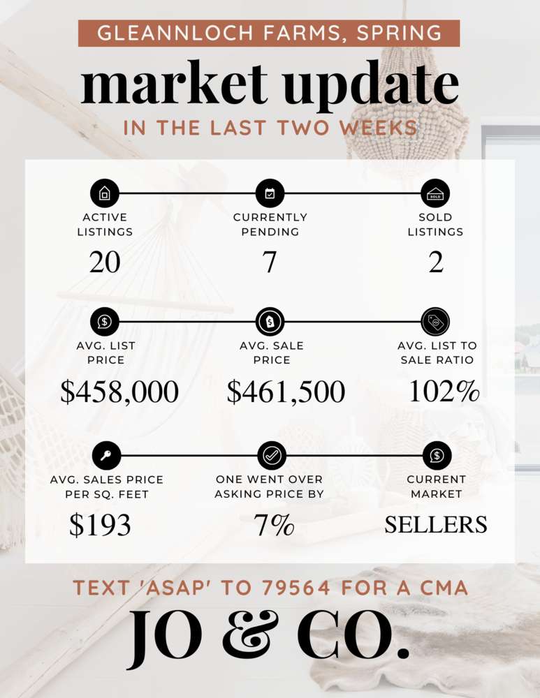 Gleannloch Farms Real Estate Market Update _ June 19, 2023