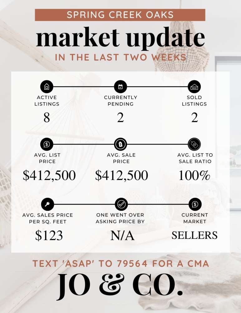 Spring Creek Oaks Real Estate Market Update _ June 12, 2023