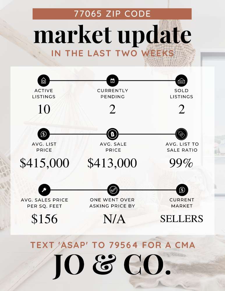 77065 Real Estate Market Update _ July 17, 2023