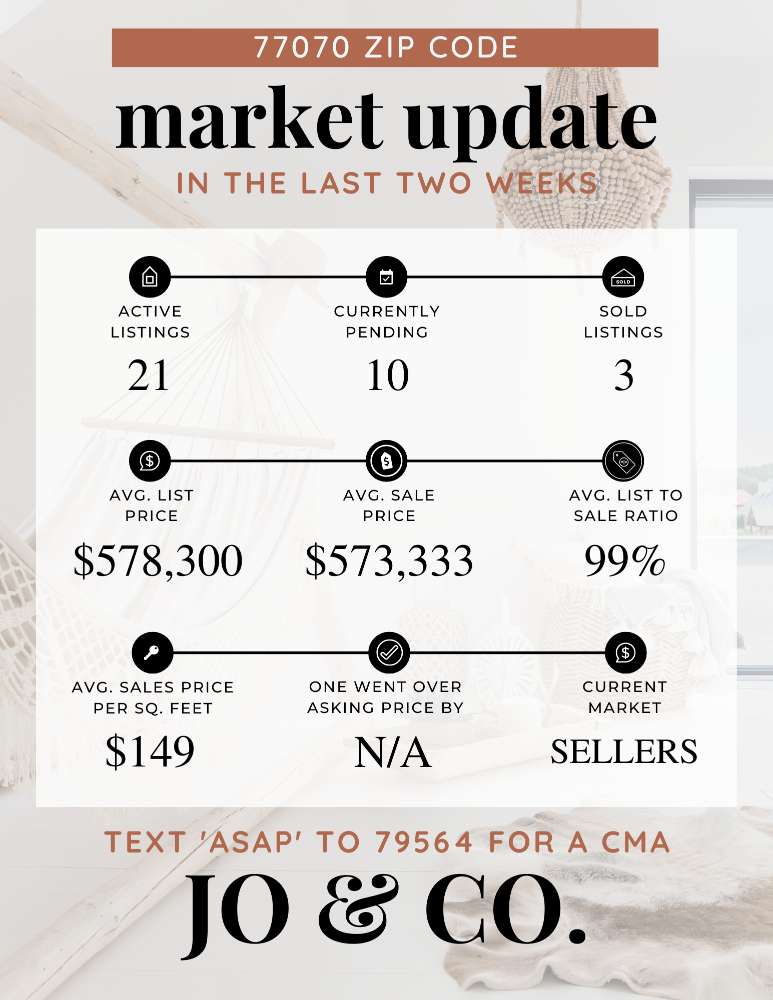 77070 Real Estate Market Update _ July 31, 2023