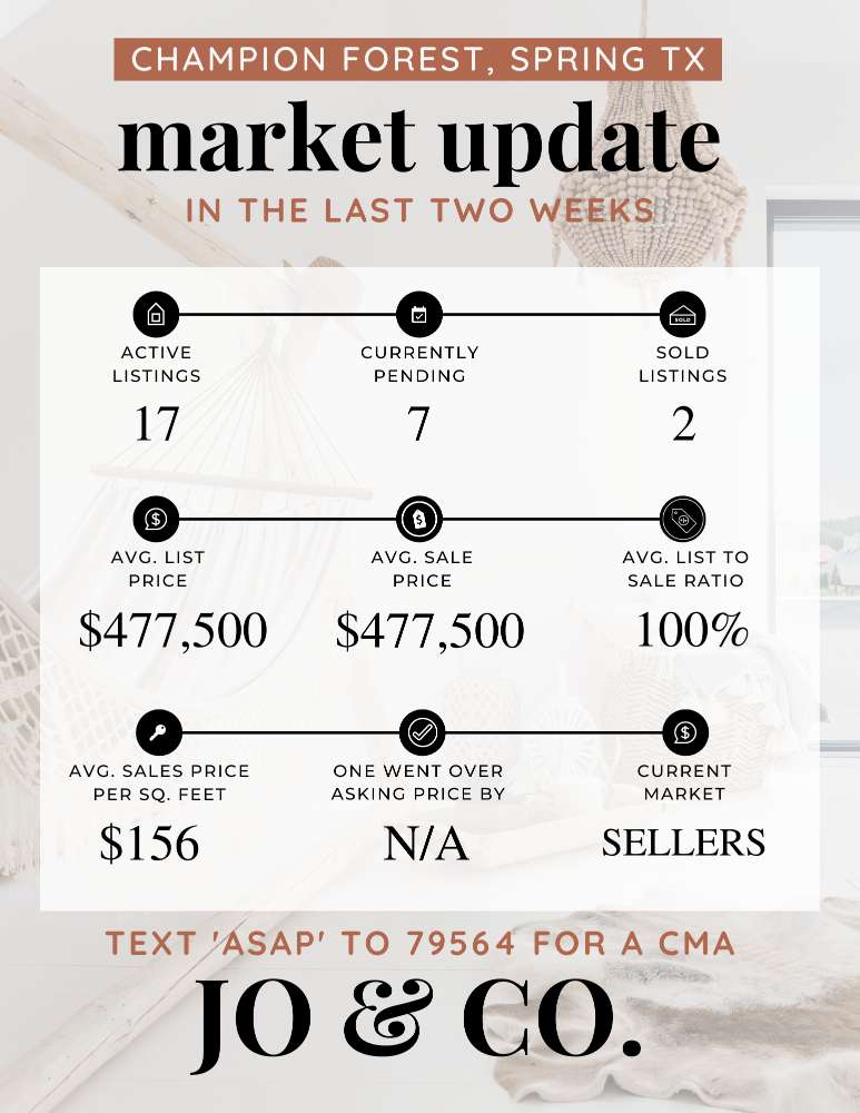 Champion Forest Real Estate Market Update _ July 17, 2023