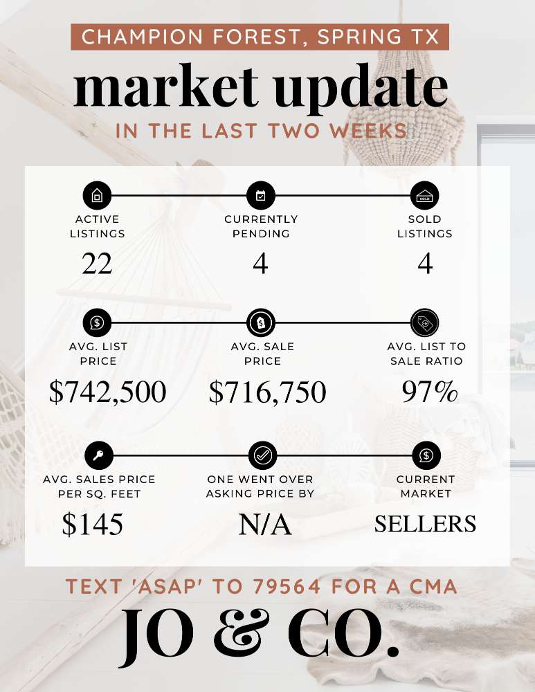 Champion Forest Real Estate Market Update _ July 31, 2023