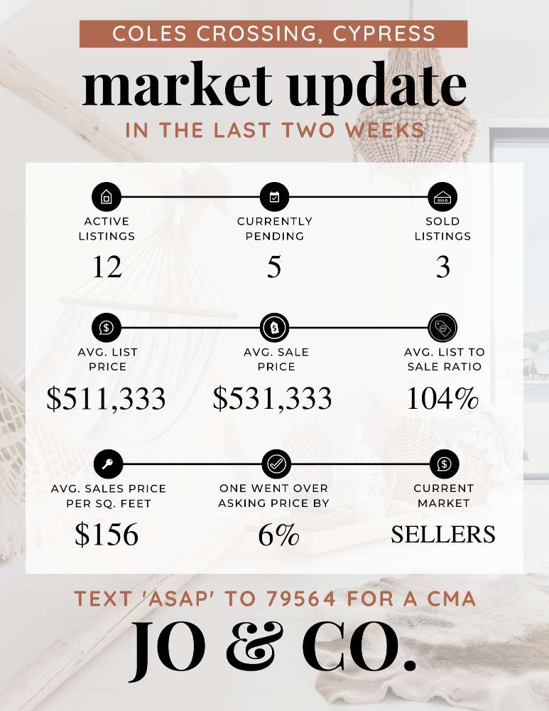 Coles Crossing Real Estate Market Update _ July 24, 2023