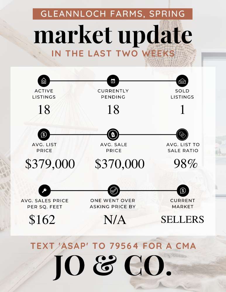 Gleannloch Farms Real Estate Market Update _ July 17, 2023