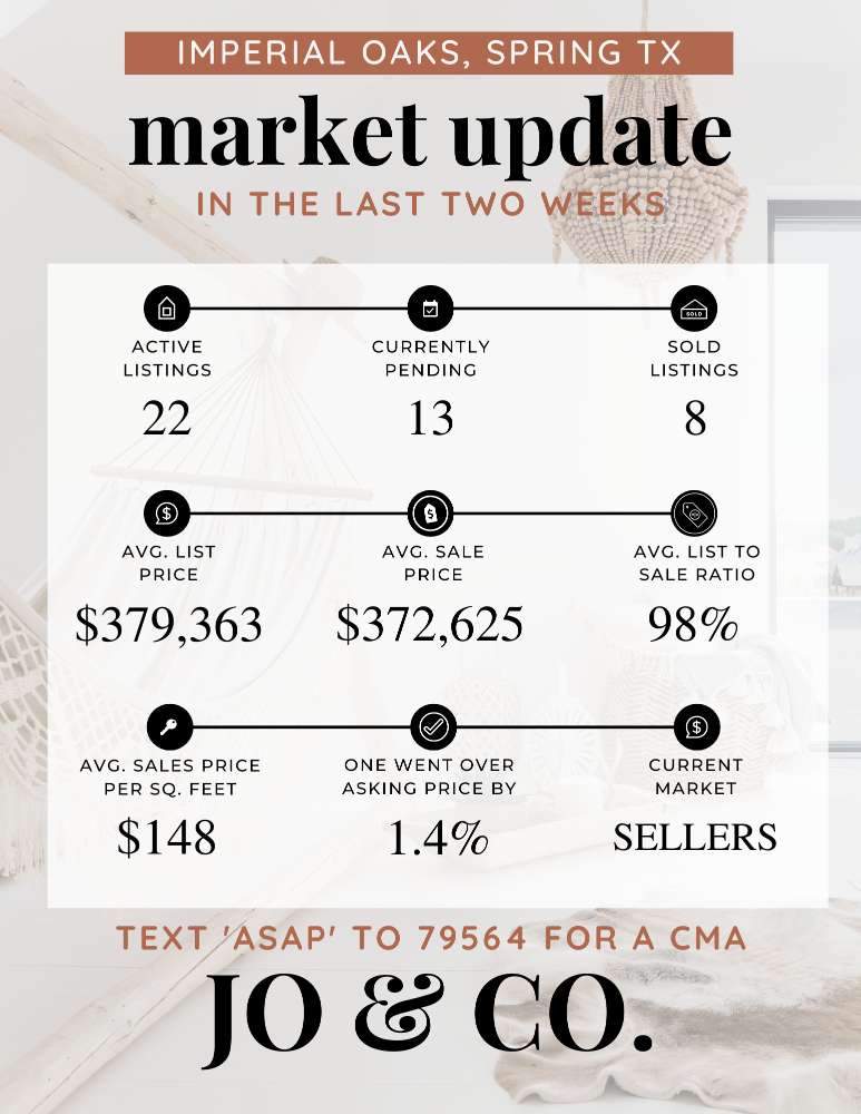 Imperial Oaks Real Estate Market Update _ July 24, 2023