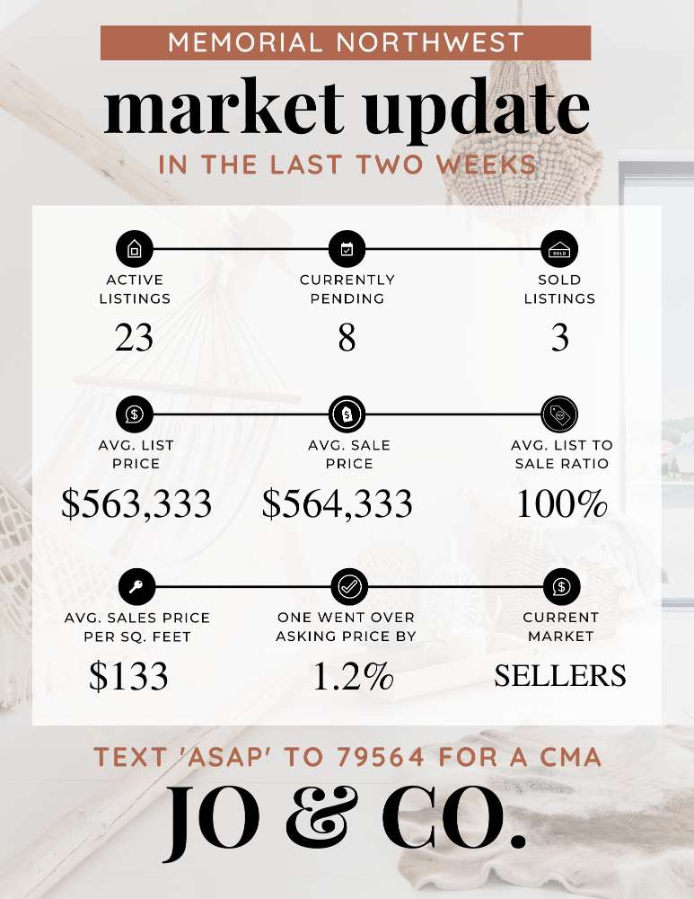Memorial Northwest Real Estate Market Update _ July 31, 2023