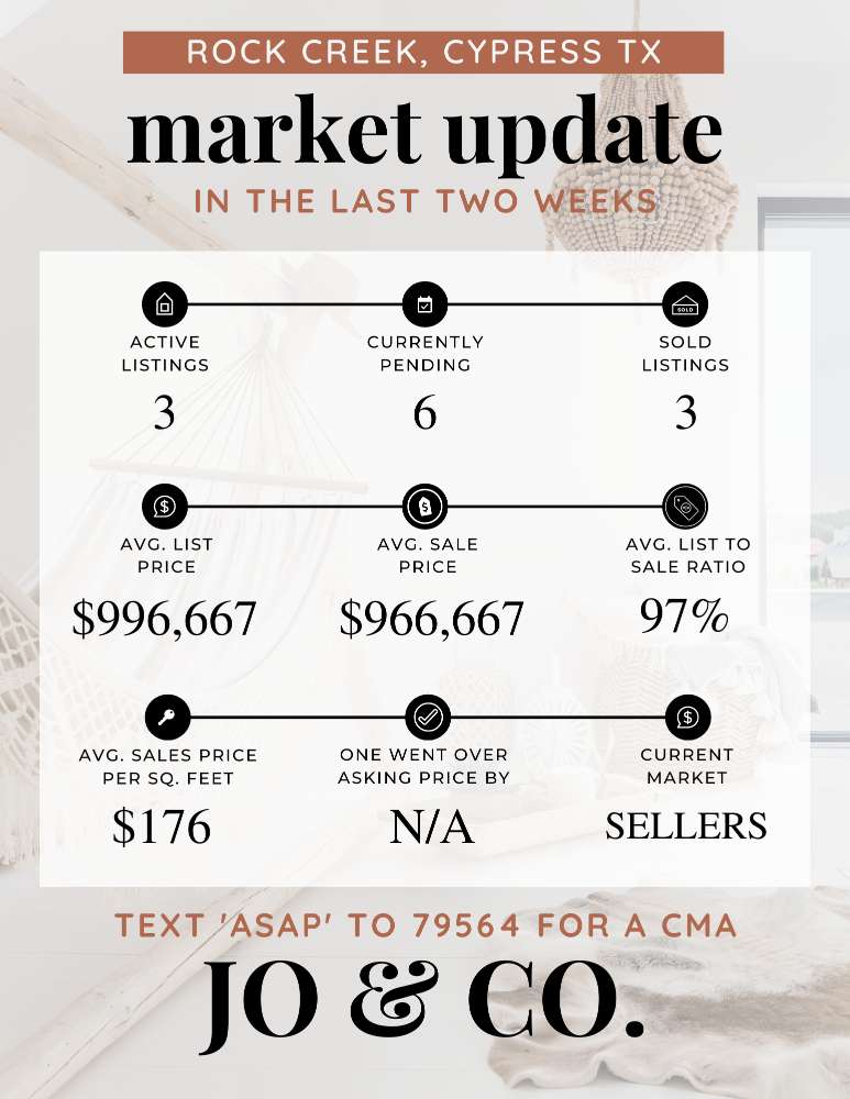 Rock Creek Real Estate Market Update _ July 24, 2023