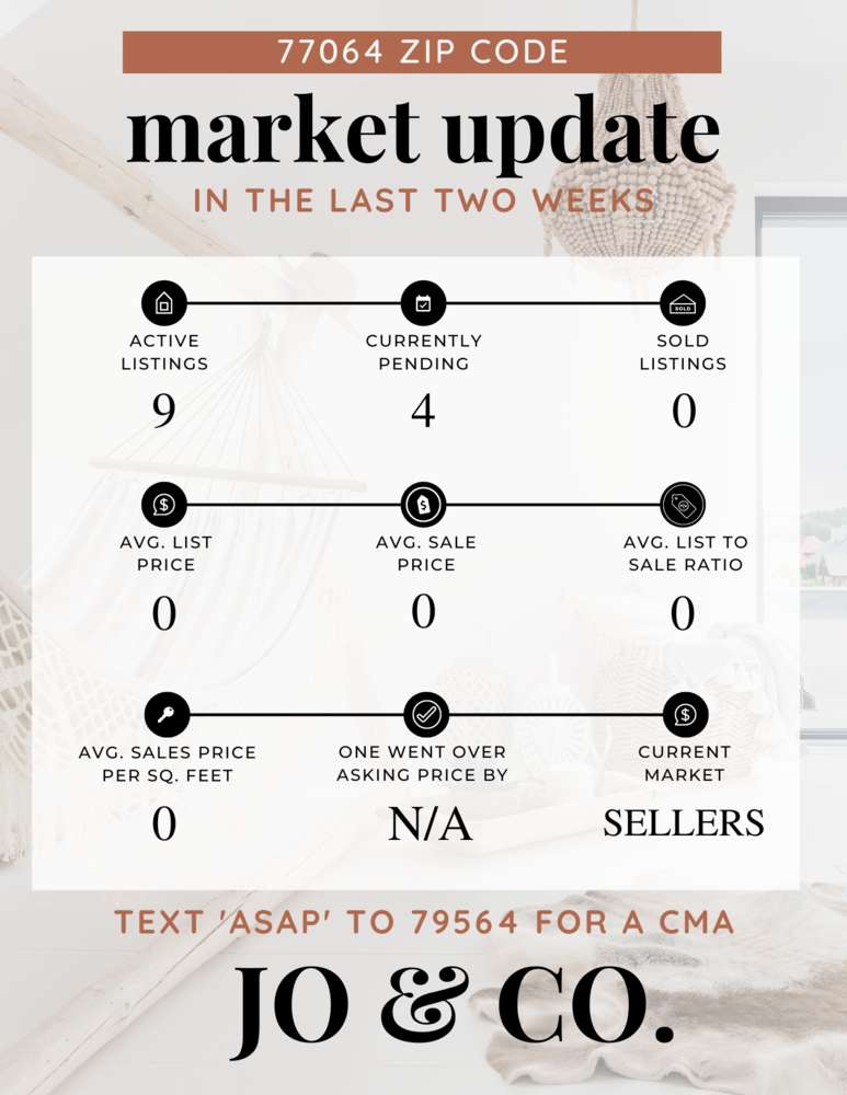 77064 Real Estate Market Update _ August 14, 2023
