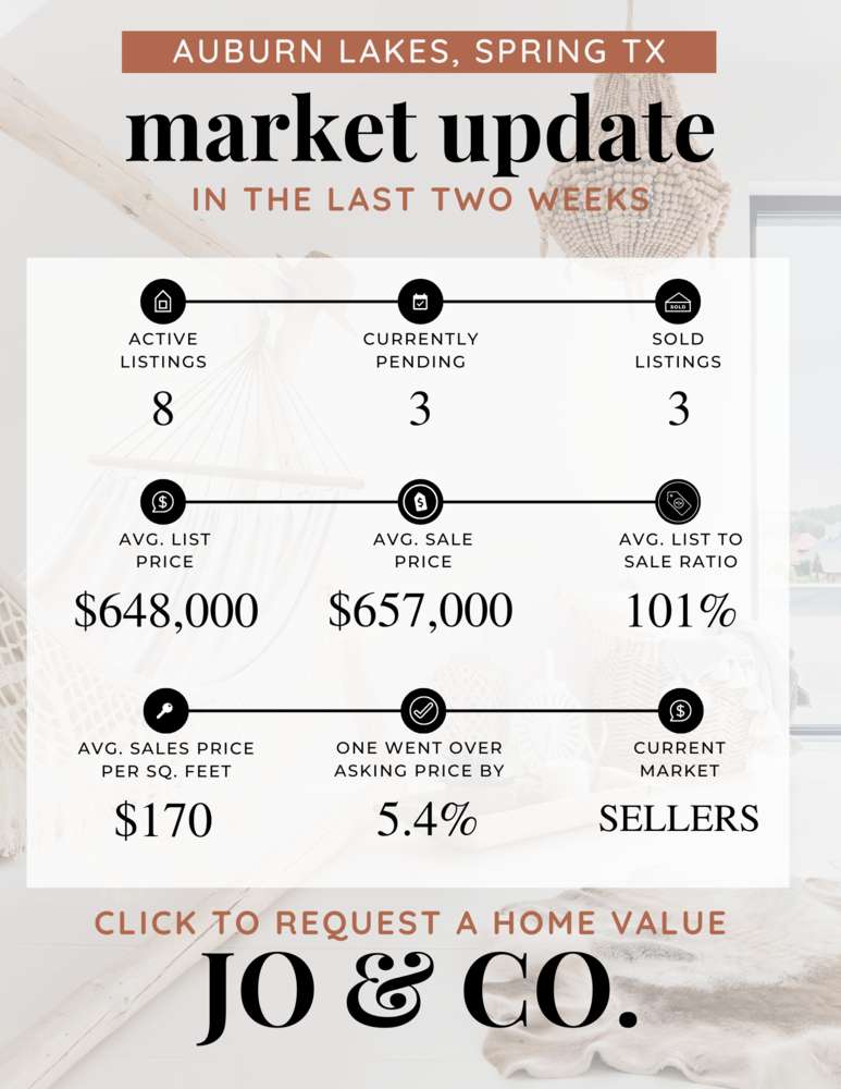 Auburn Lakes Real Estate Market Update _ August 21, 2023