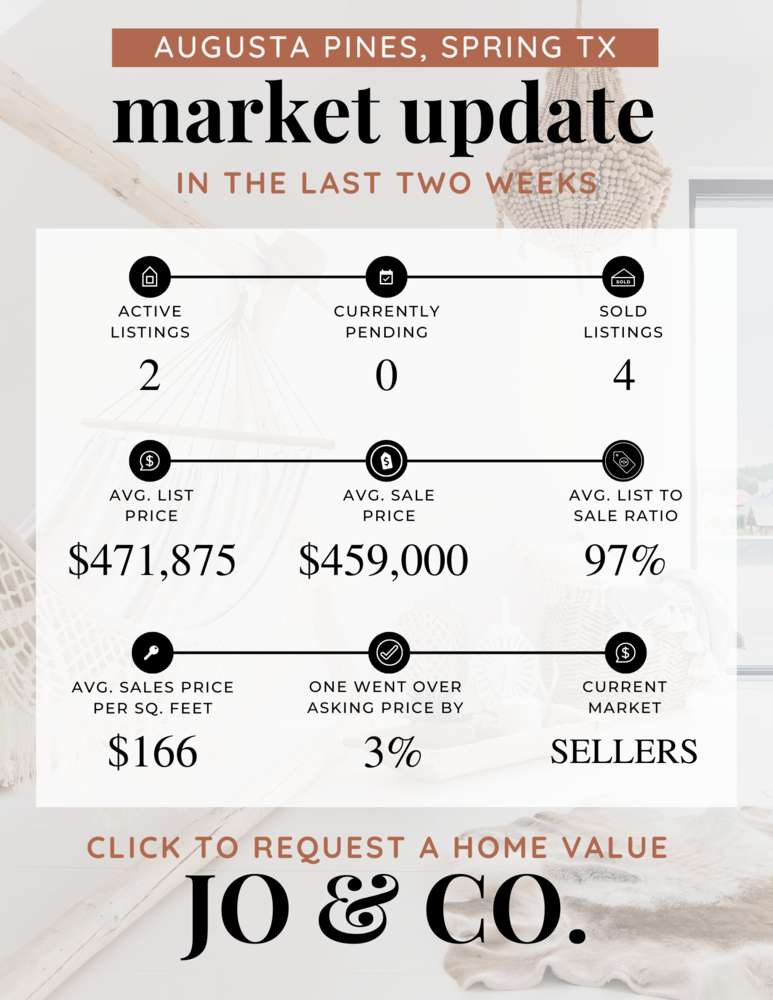 Augusta Pines Real Estate Market Update _ August 07, 2023