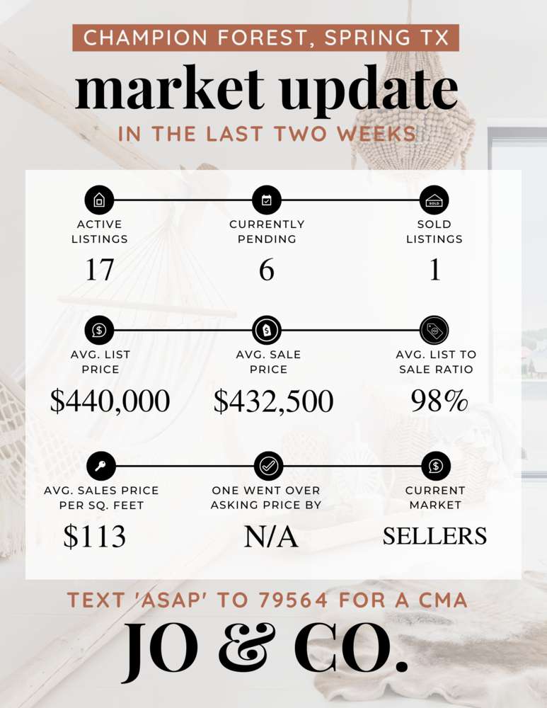 Champion Forest Real Estate Market Update _ August 14, 2023