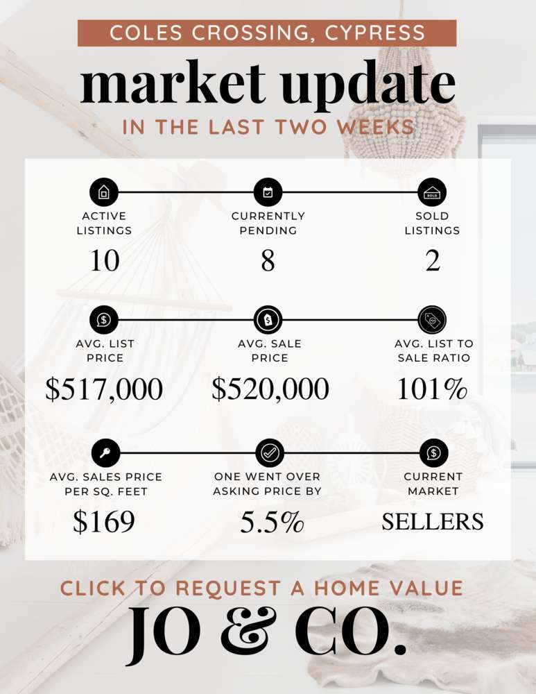 Coles Crossing Real Estate Market Update _ August 07, 2023