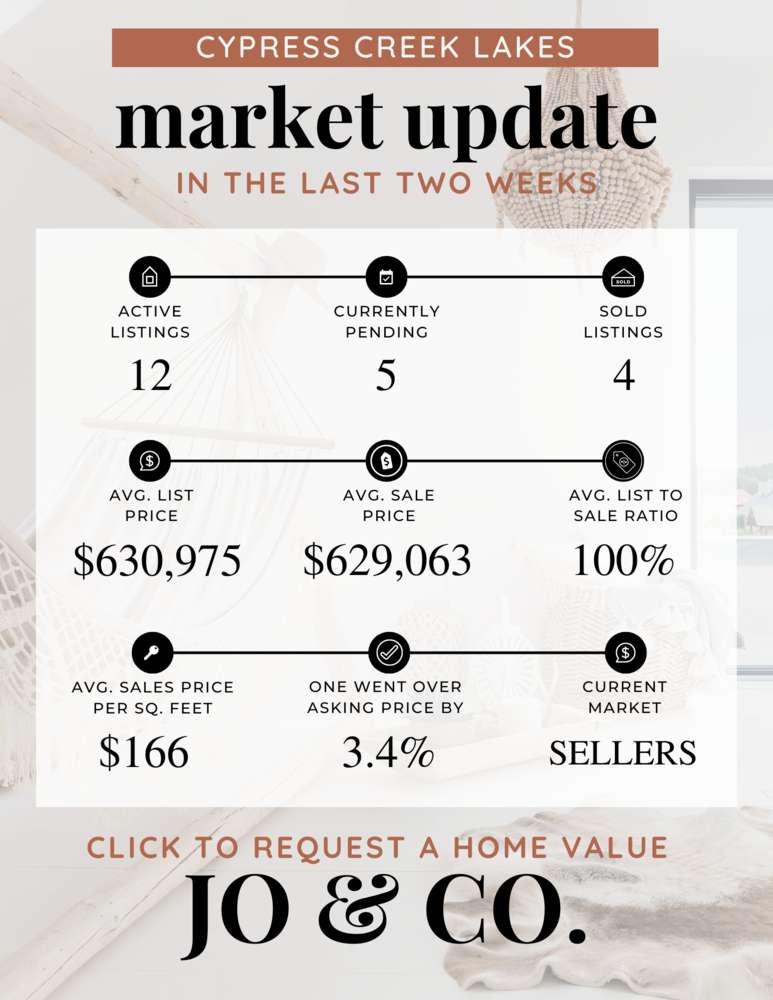 Cypress Creek Lakes Real Estate Market Update _ August 21, 2023