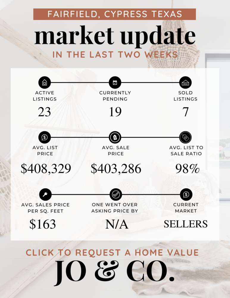 Fairfield Real Estate Market Update _ August 07, 2023