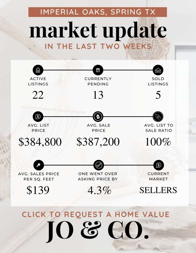 Imperial Oaks Real Estate Market Update _ August 07, 2023