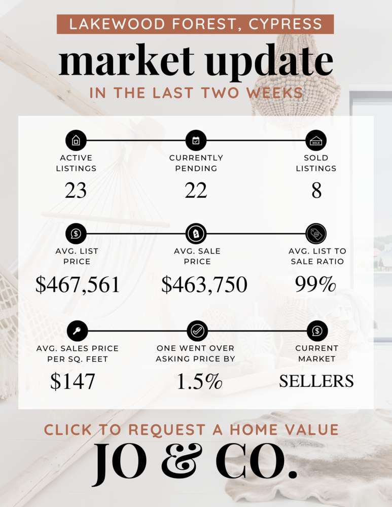 Lakewood Forest Real Estate Market Update _ August 21, 2023