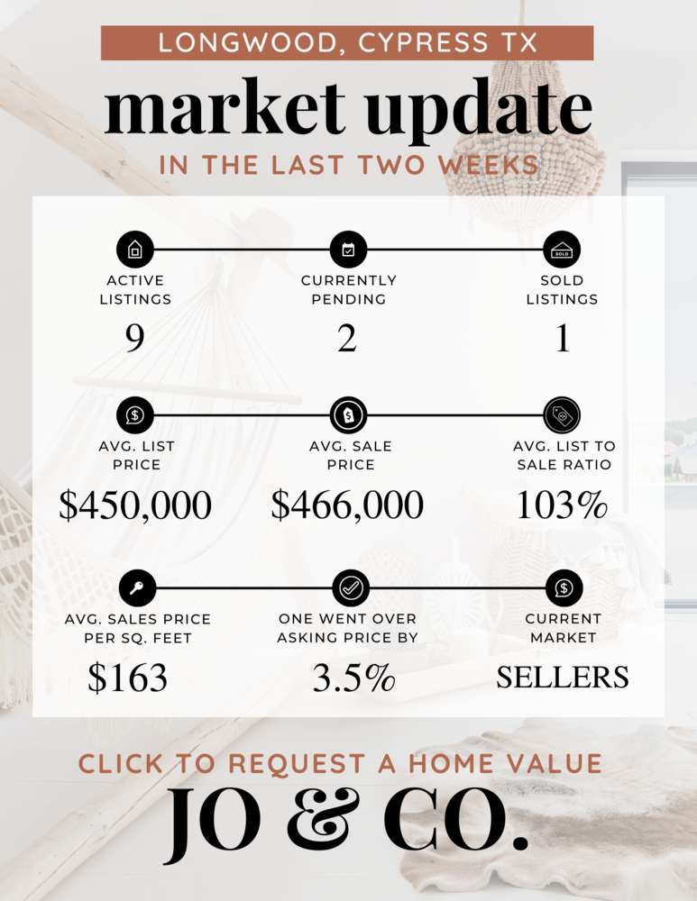 Longwood Real Estate Market Update _ August 07, 2023