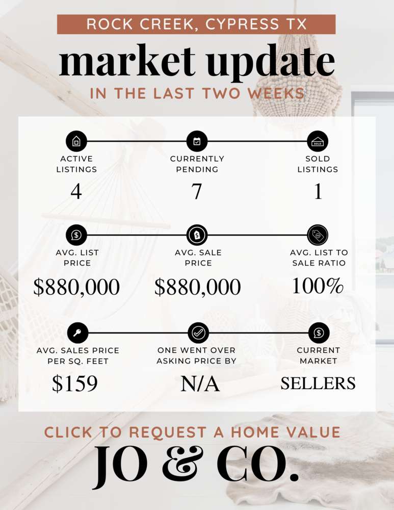Rock Creek Real Estate Market Update _ August 07, 2023
