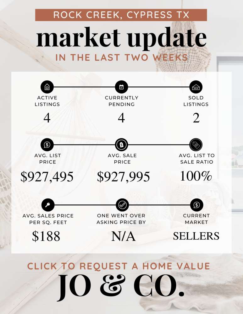 Rock Creek Real Estate Market Update _ August 21, 2023