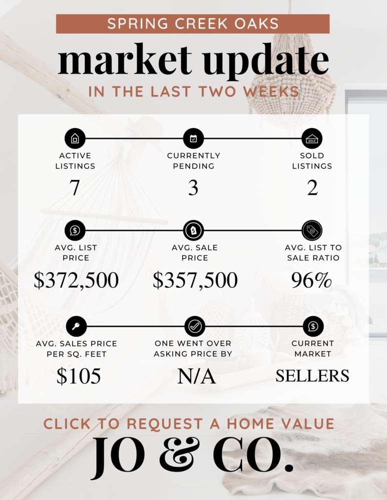 Spring Creek Oaks Real Estate Market Update _ August 21, 2023