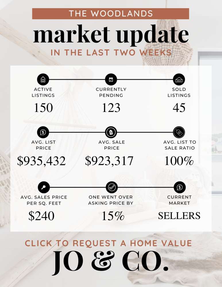 The Woodlands Real Estate Market Update _ August 21, 2023