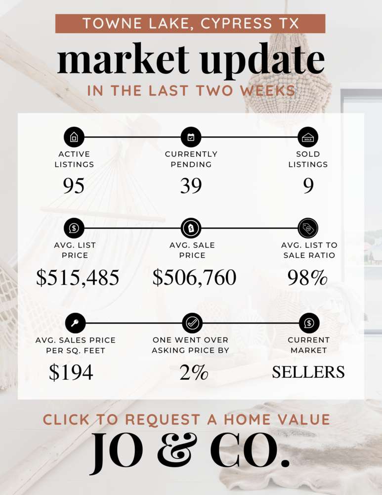 Towne Lake Real Estate Market Update _ August 21, 2023