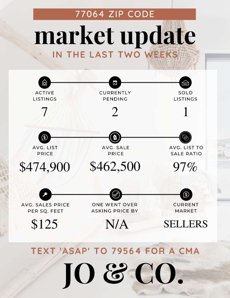 77064 Real Estate Market Update _ September 11, 2023