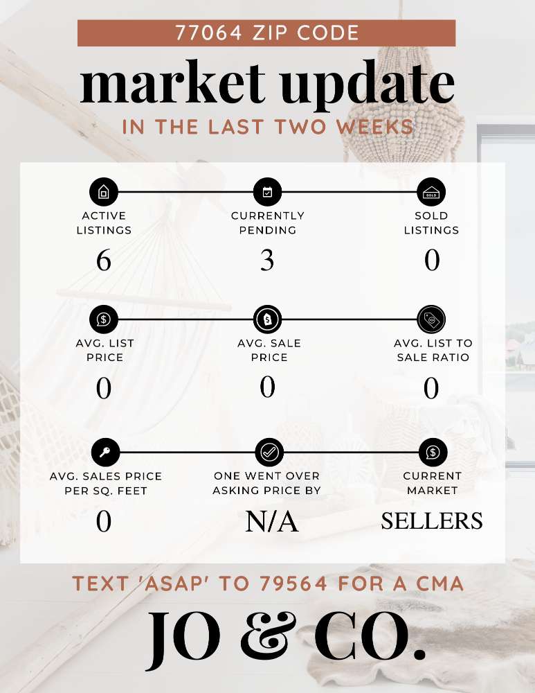 77064 Real Estate Market Update _ September 25, 2023