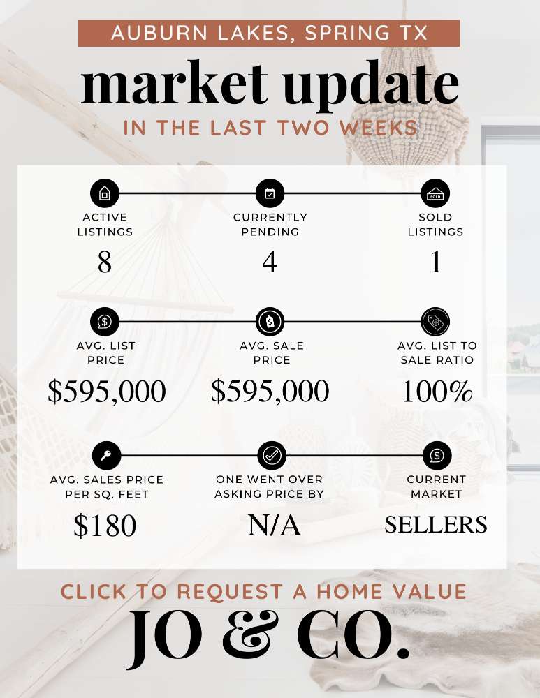 Auburn Lakes Real Estate Market Update _ September 18, 2023