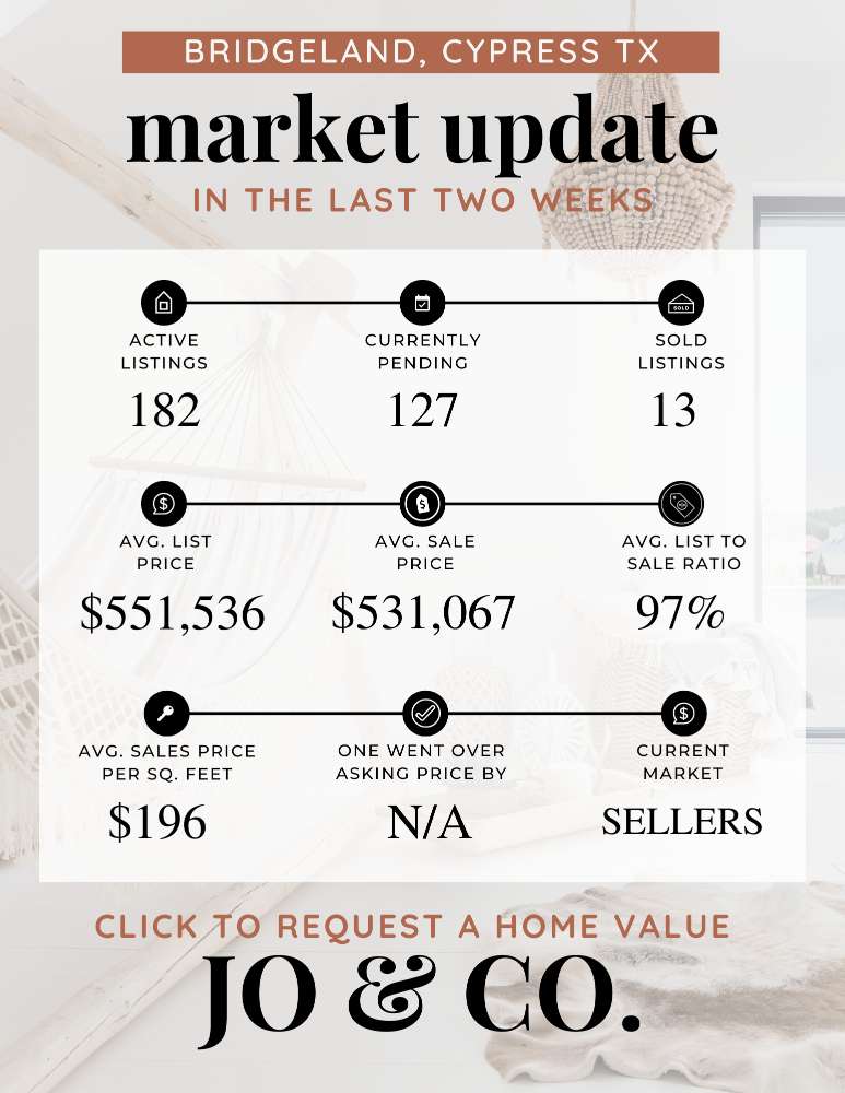 Bridgeland Real Estate Market Update _ September 18, 2023